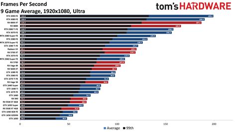 Compare GPU Performance – NanoReview.